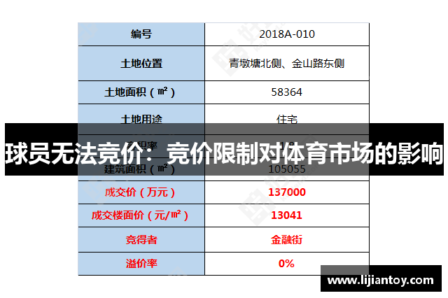 球员无法竞价：竞价限制对体育市场的影响